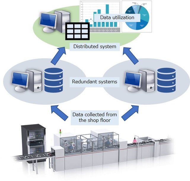 Mitsubishi Electric renueva su línea SCADA